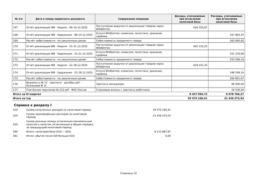 Итого за год и справка к разделу I: доходы, расходы, налоговая база